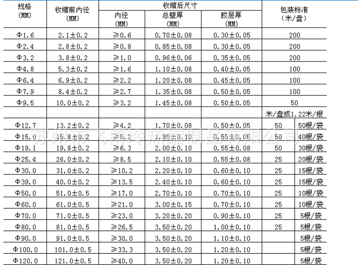 带胶双壁热缩管